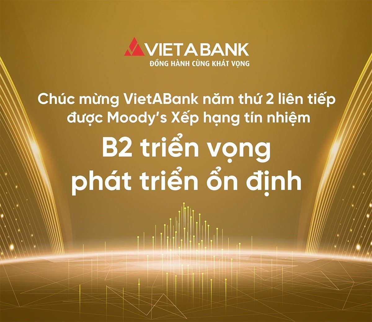 Năm thứ 2 liên tiếp xếp hạng tín nhiệm B2 và đánh giá triển vọng ổn định