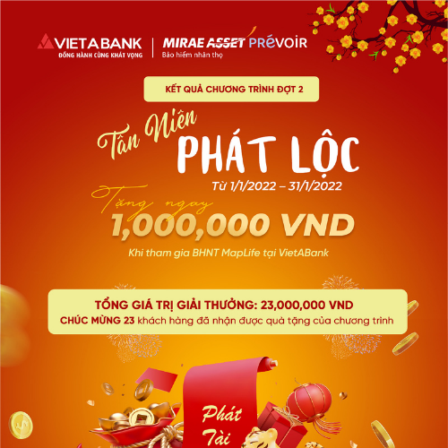 KẾT QUẢ ĐỢT 2 CHƯƠNG TRÌNH 