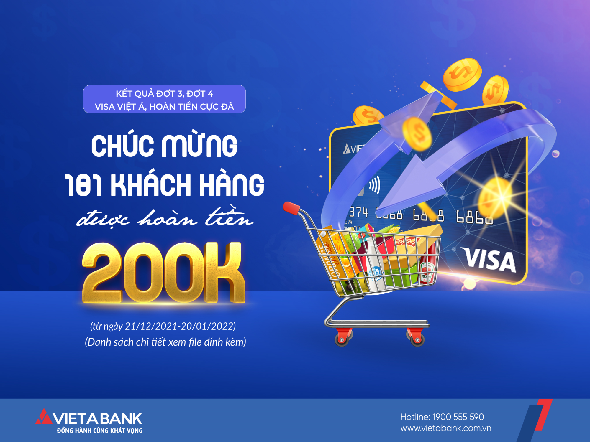 Kết quả đợt 3 và đợt 4 Chương trình "Visa Việt Á - Hoàn tiền cực đã" (Từ 21/12/2021 đến ngày 20/01/2021)