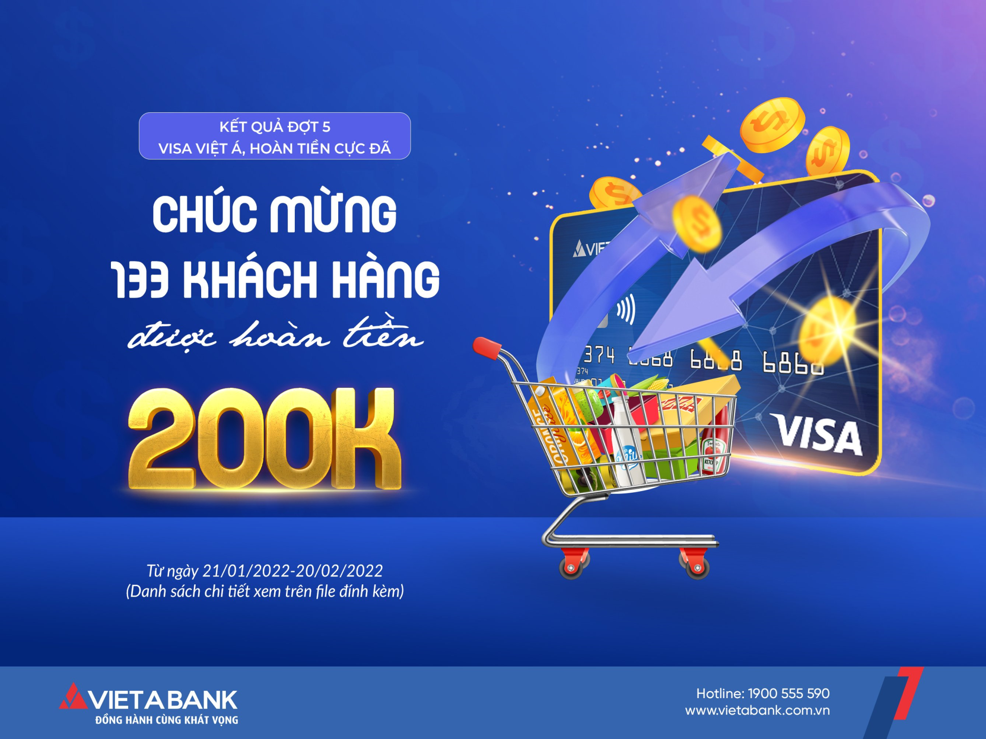 Kết quả đợt 5 Chương trình "Visa Việt Á - Hoàn tiền cực đã" (Từ 21/01/2022 đến ngày 20/02/2022 )