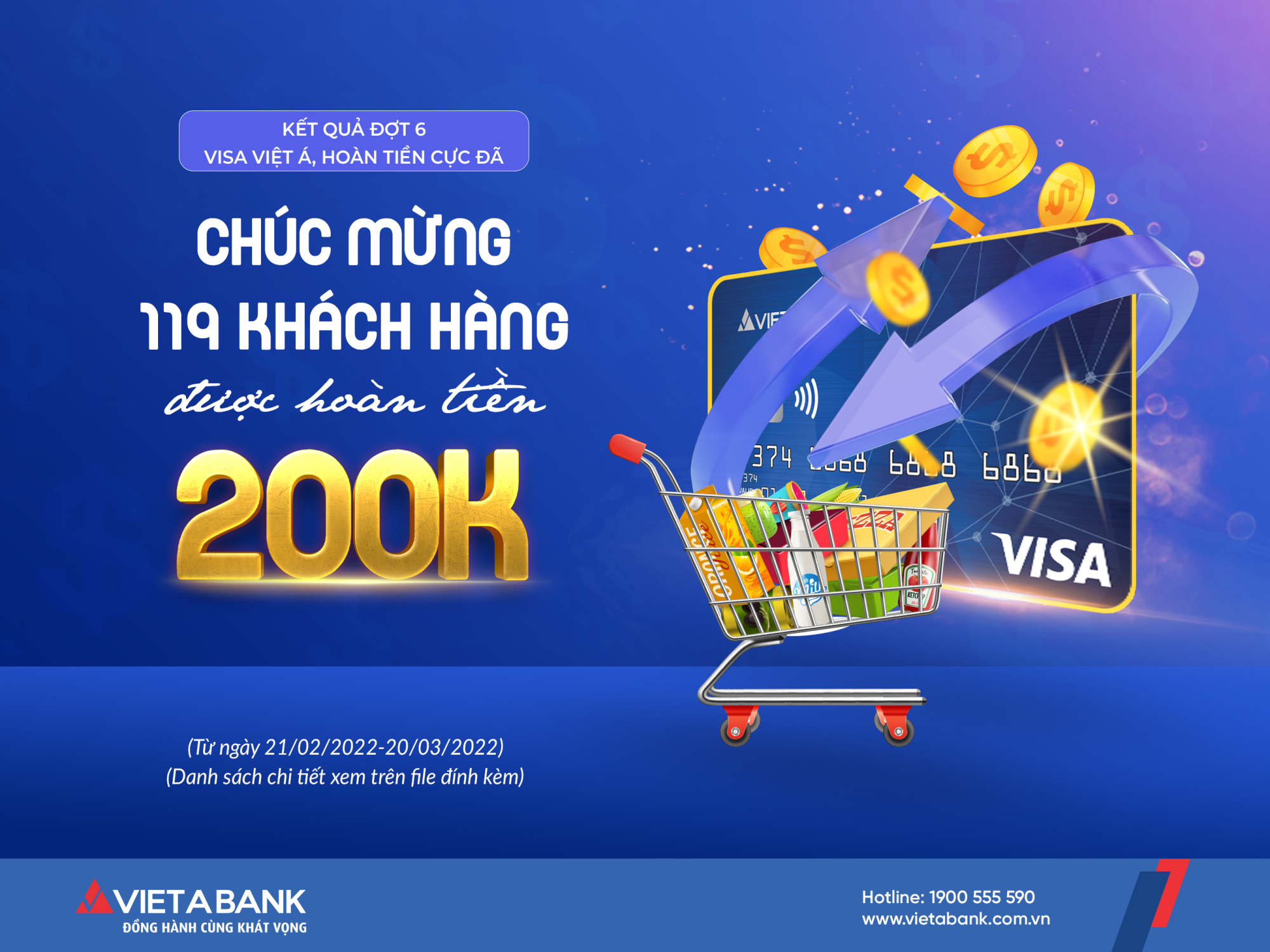 Kết quả đợt 6 Chương trình "Visa Việt Á - Hoàn tiền cực đã" (Từ 21/02/2022-20/03/2022 )
