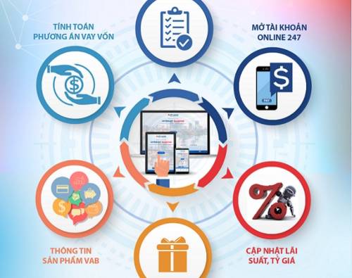 Ra mắt công cụ bán hàng online eSaleKit