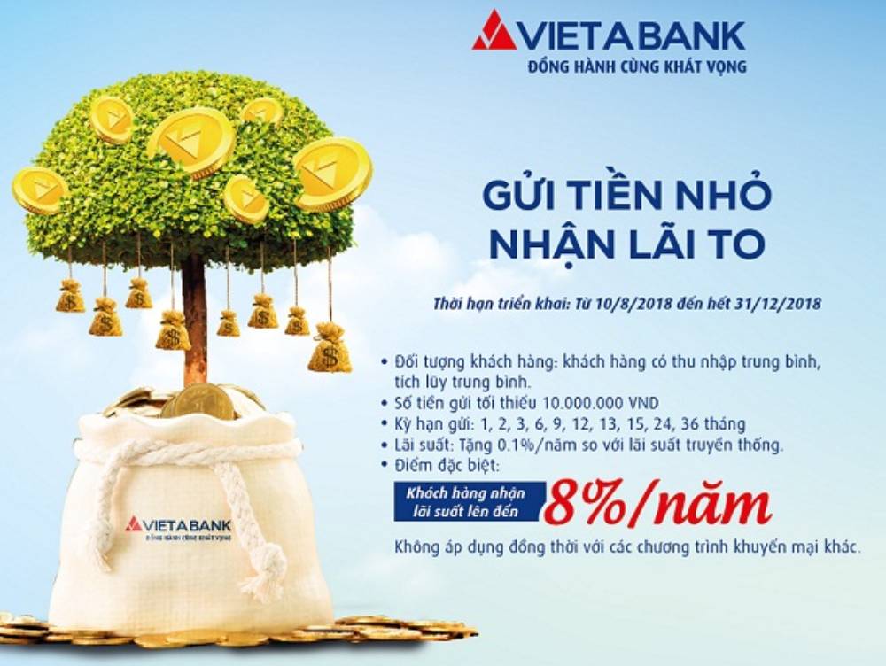 VietABank triển khai chương trình "Gửi tiền nhỏ, nhận lãi to"