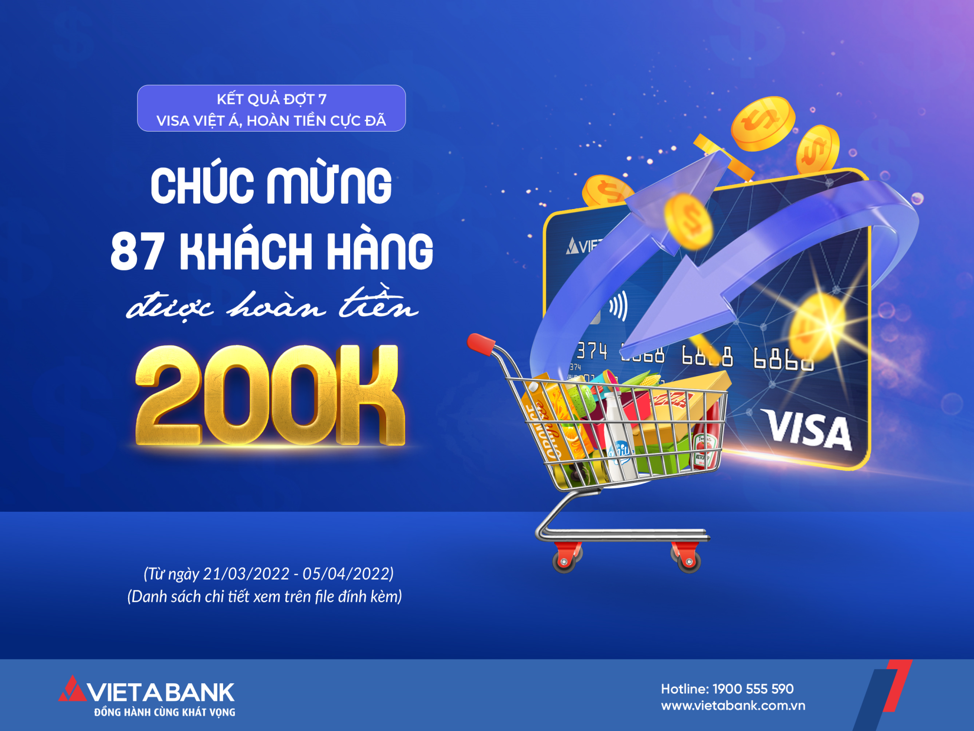 Kết quả đợt 7 Chương trình "Visa Việt Á - Hoàn tiền cực đã" (Từ 21/03/2022-05/04/2022)